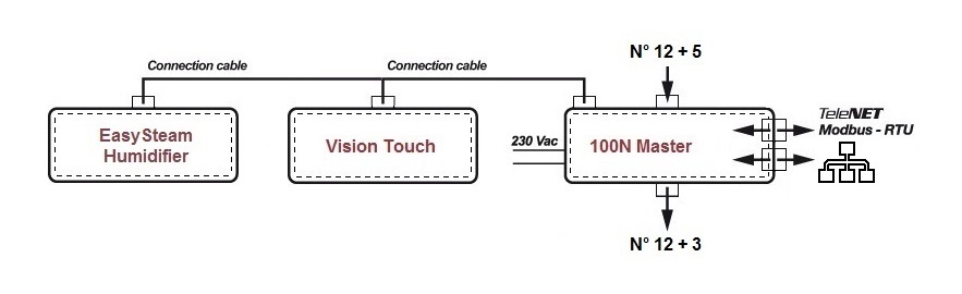 100N MASTER2 + VISION TOUCH